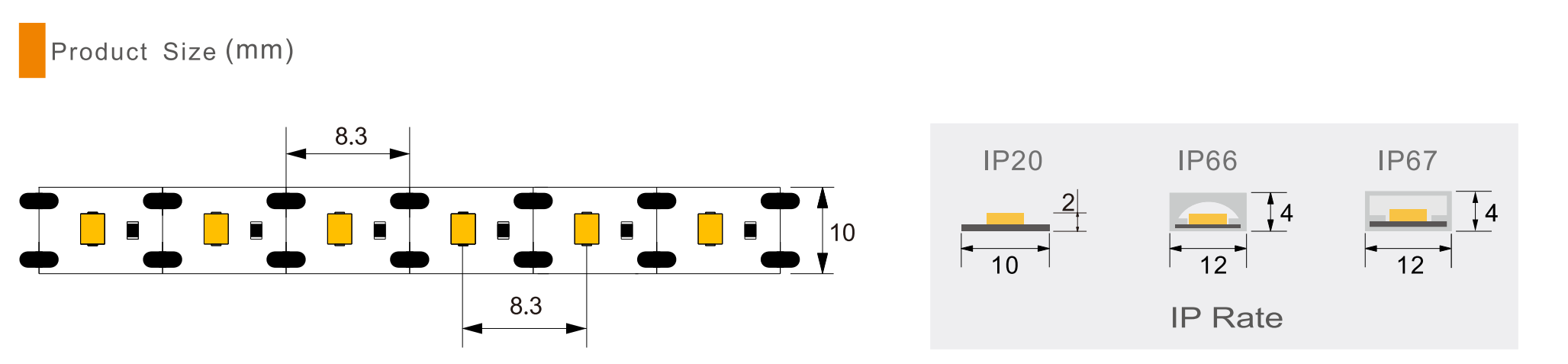 10M/2835 SMD/120LEDs(图2)